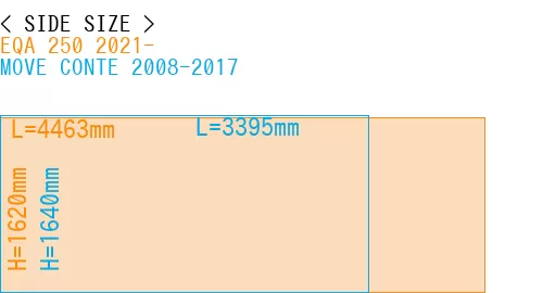 #EQA 250 2021- + MOVE CONTE 2008-2017